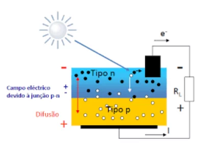 Conheça diferentes tecnologias de módulos fotovoltaicos 3 Inovação e previsibilidade com engenharia de verdade - Energia Solar Residencial e Comercial.