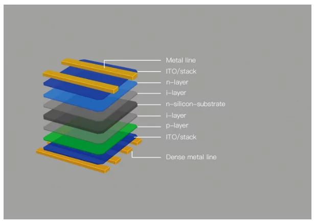 Conheça diferentes tecnologias de módulos fotovoltaicos 6 Inovação e previsibilidade com engenharia de verdade - Energia Solar Residencial e Comercial.