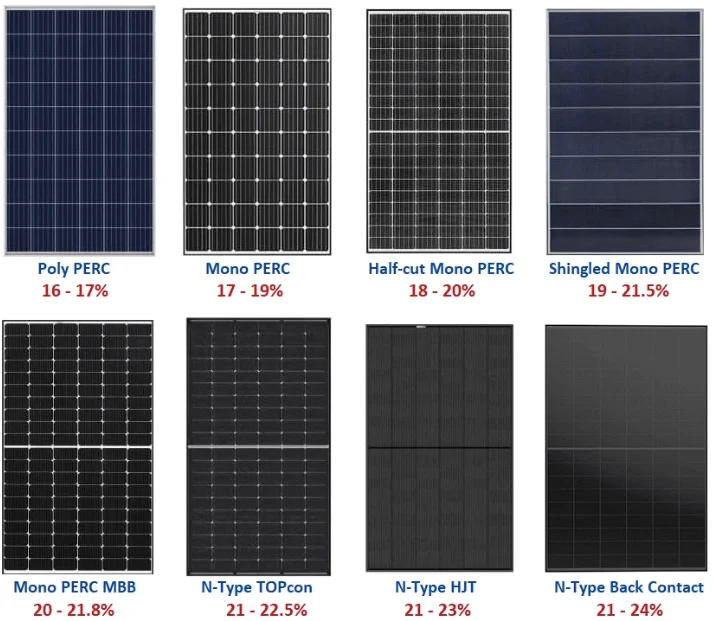 Inovação em Energia Solar - Energia Solar Residencial e Comercial.